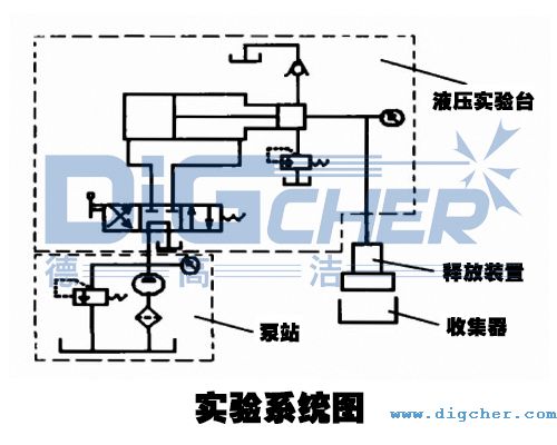 實(shí)驗(yàn)系統(tǒng)圖